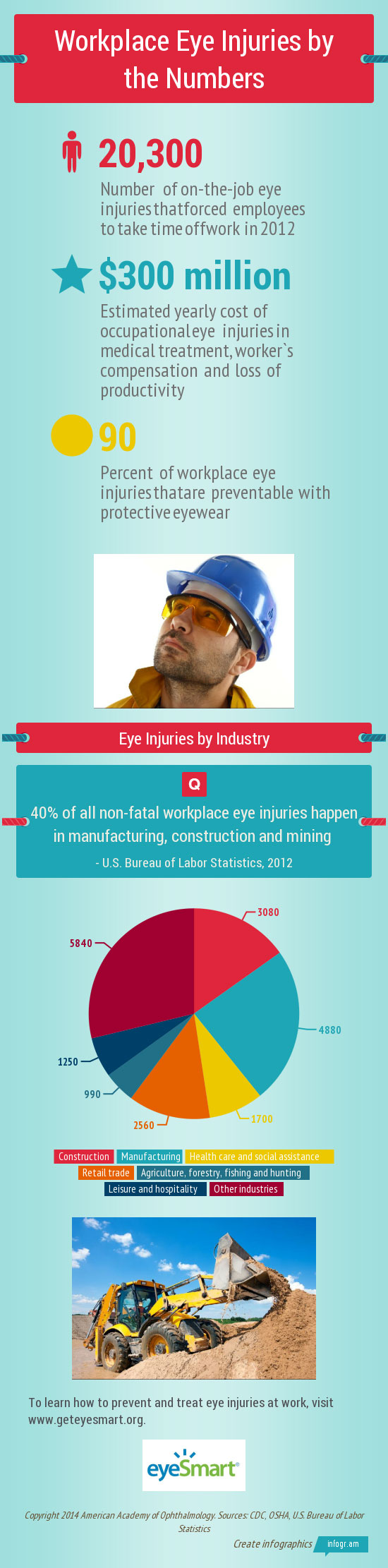 Workplace-Eye-Injuries-March-2014-550px